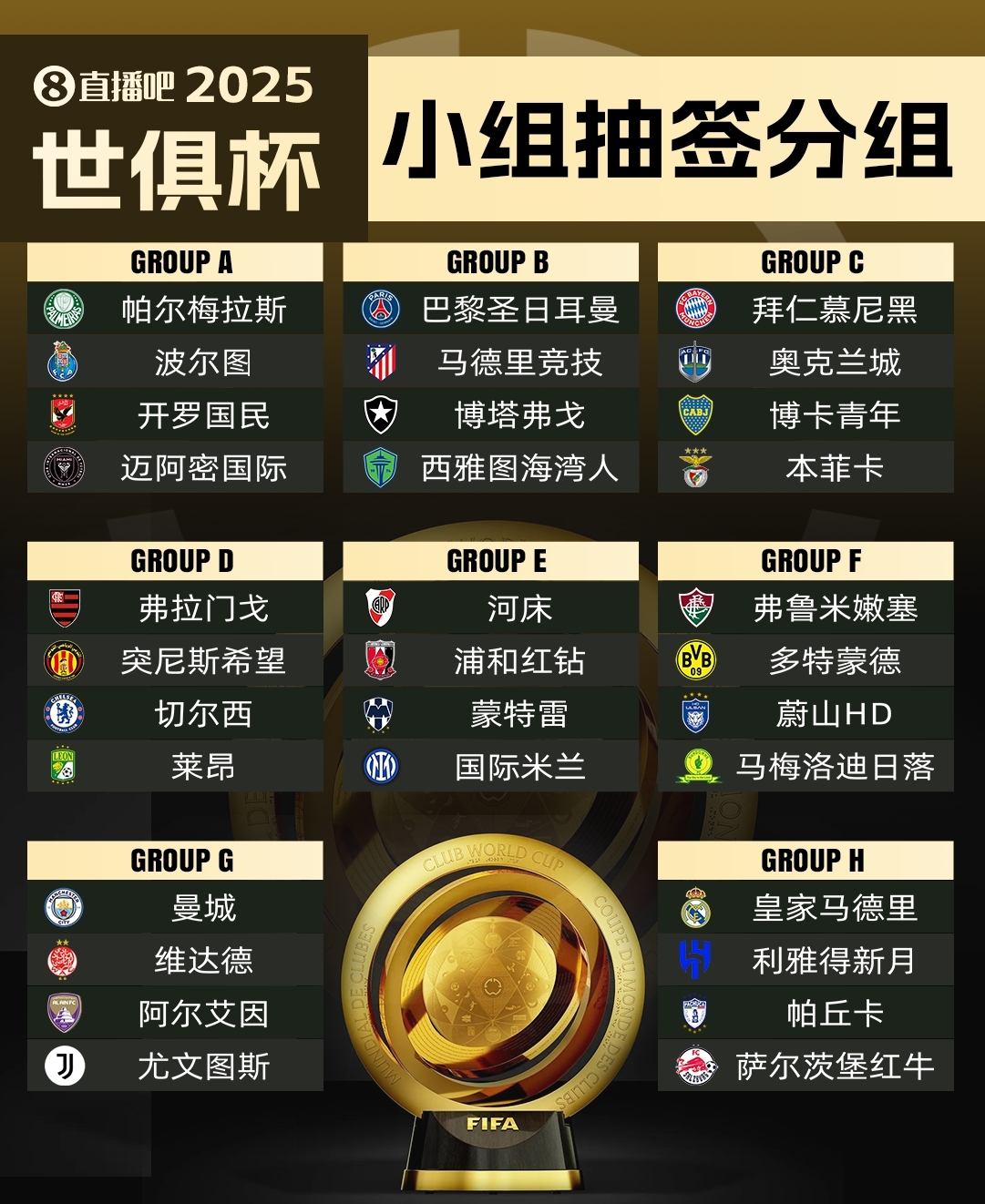  集體反對?曼城因世俱杯要求新賽季英超延遲開賽，遭其余19隊反對