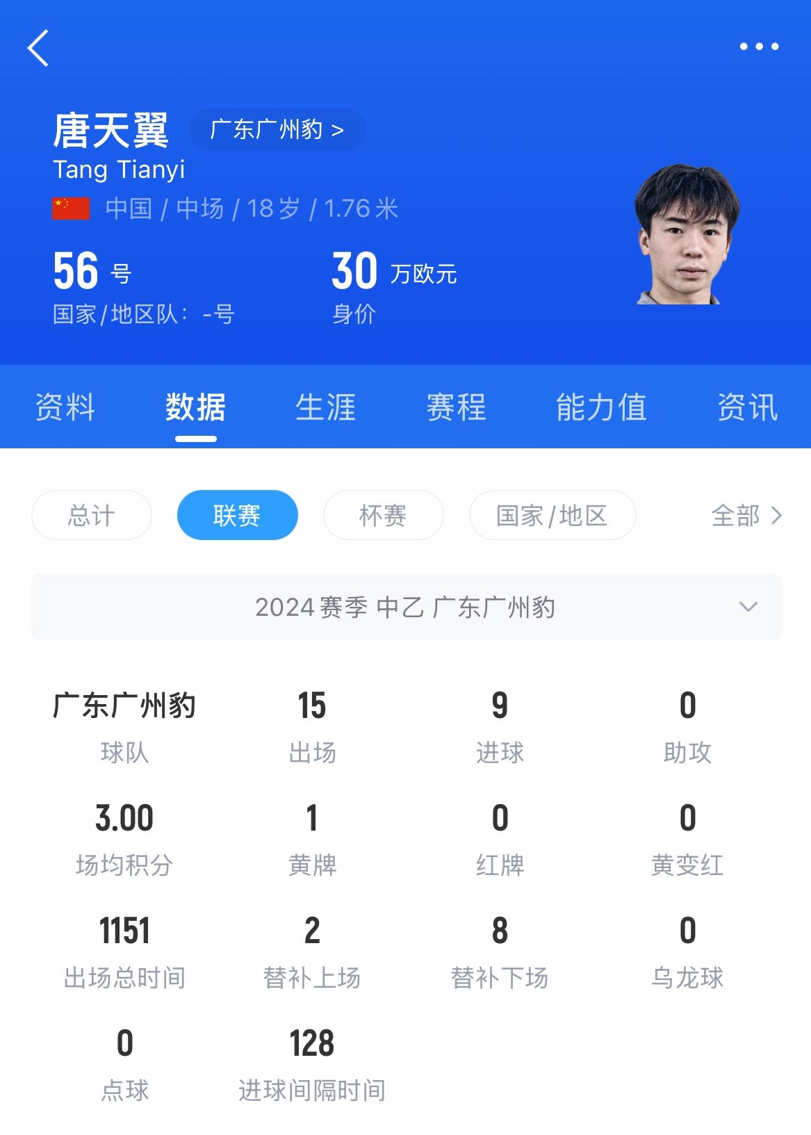  18歲退役？媒體人：涉賭很難有球隊敢接，唐天翼大概率只能轉(zhuǎn)行