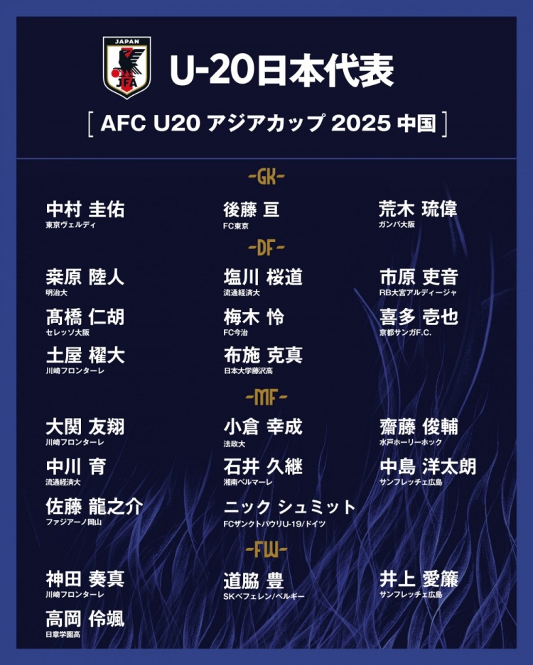  日本公布U20國(guó)家隊(duì)亞洲杯球衣號(hào)：高岡伶颯20號(hào)，高橋仁胡3號(hào)