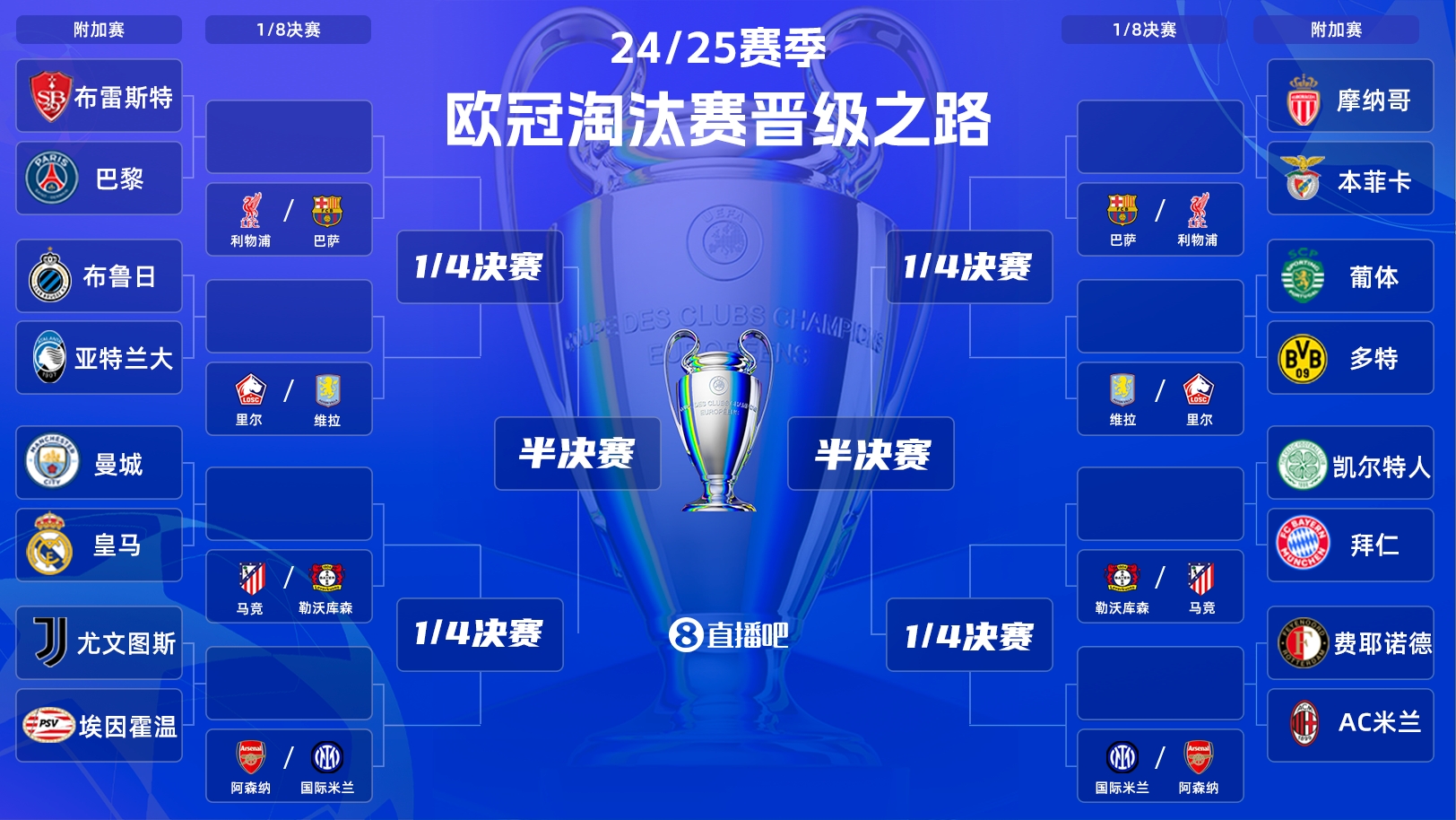  歐冠附加賽凌晨開戰(zhàn)！曼城vs皇馬宿命對(duì)決，哈蘭德姆巴佩同場PK