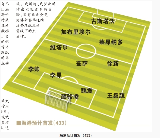  今晚首發(fā)預(yù)測：隊(duì)長首選李昂，蔣光太替補(bǔ)，三名新外援首秀