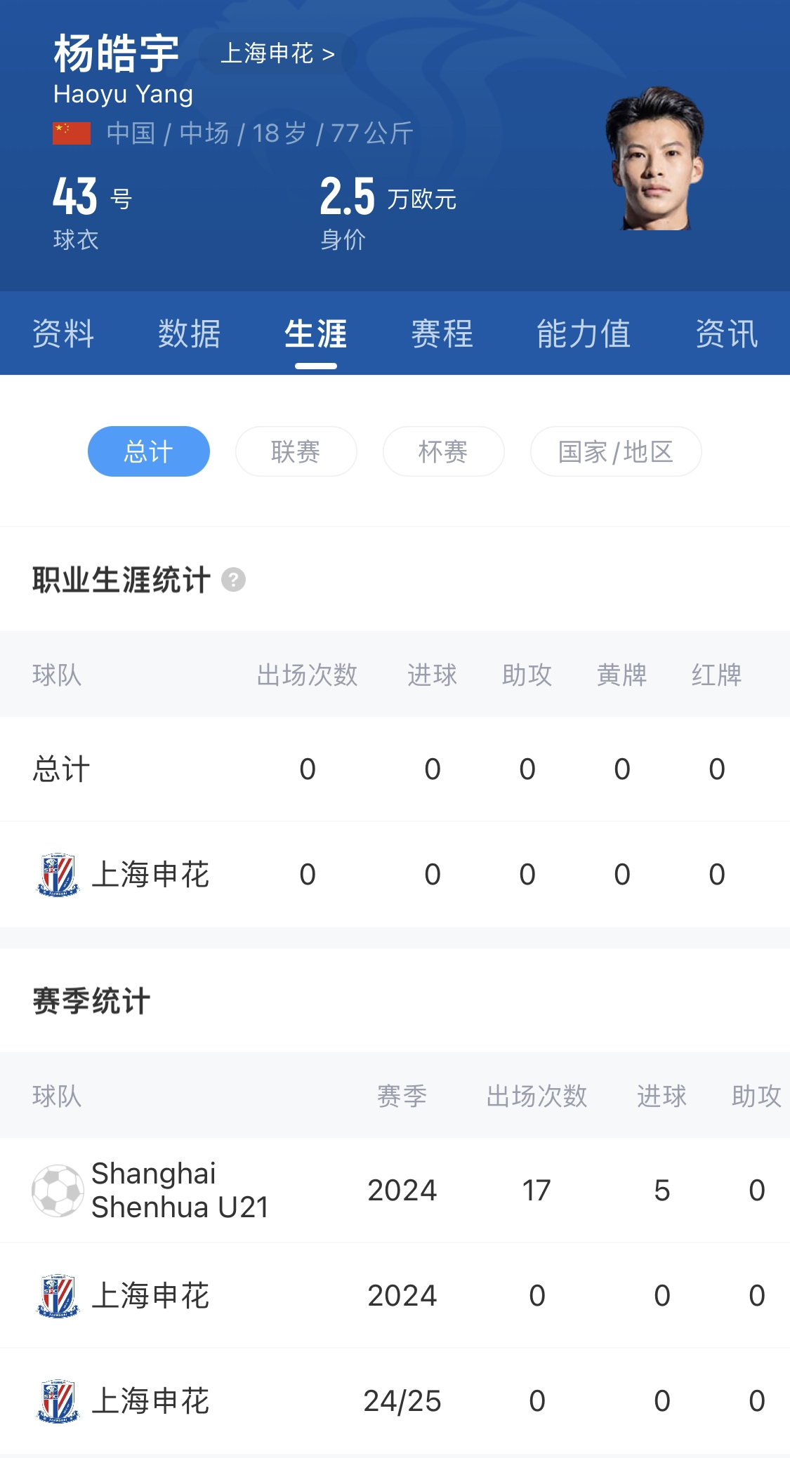  橫空出世？申花18歲楊皓宇超級杯有望首發(fā)，職業(yè)比賽首秀即德比