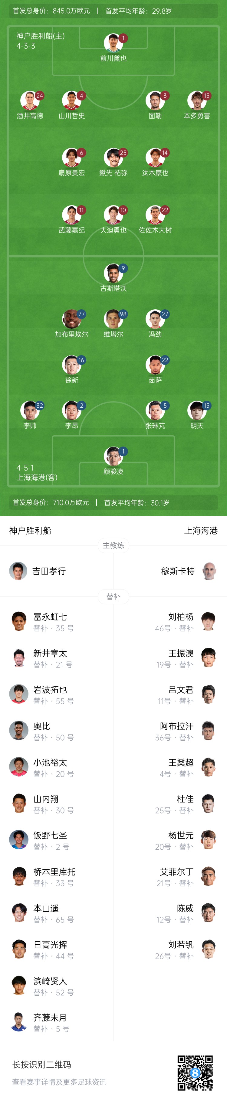  亞冠-海港vs神戶首發(fā)：4外援pk單外援，張琳芃、明天出戰(zhàn)