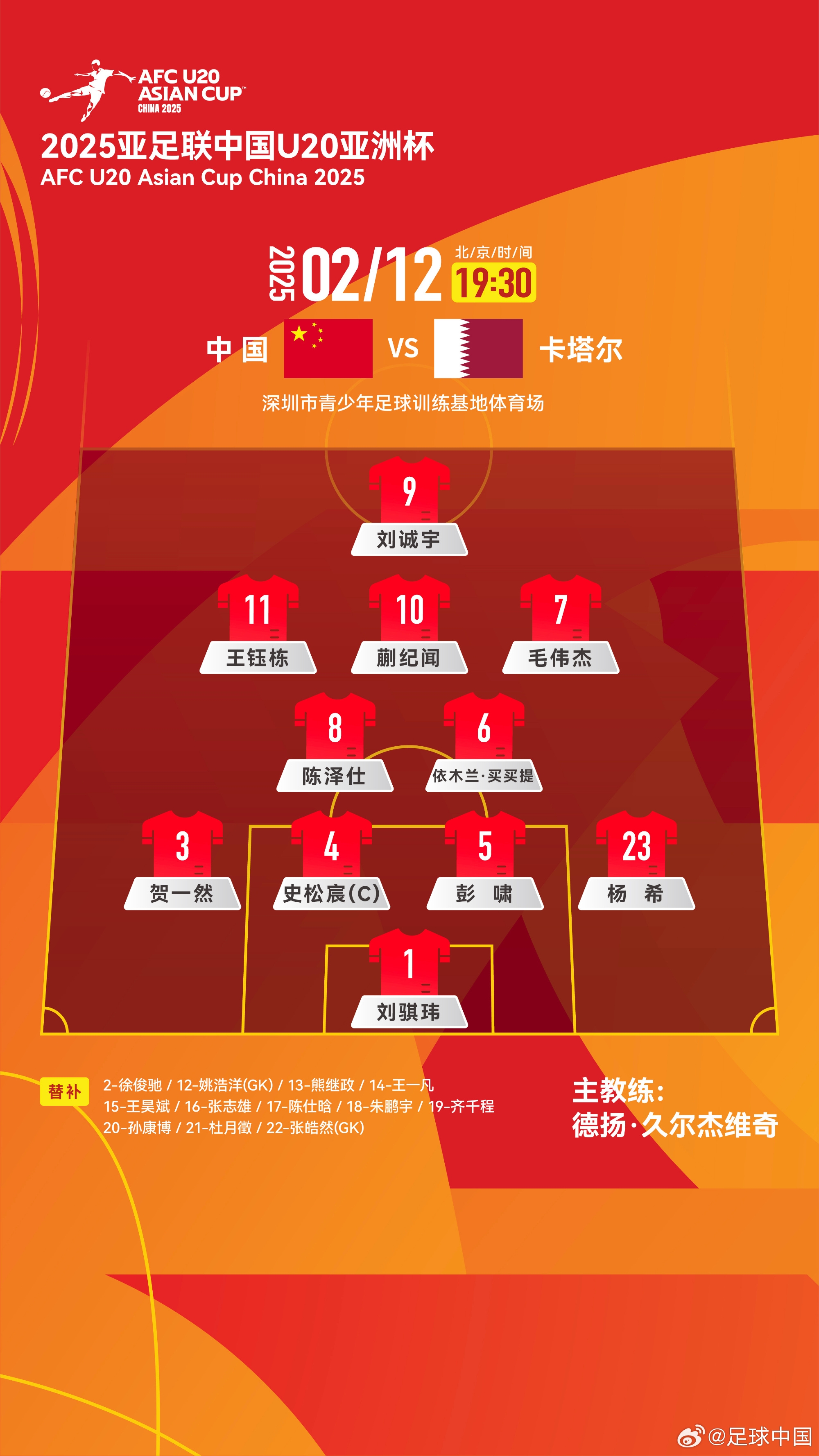  U20亞洲杯-中國(guó)vs卡塔爾首發(fā)：劉誠(chéng)宇、王鈺棟先發(fā)，杜月徵替補(bǔ)