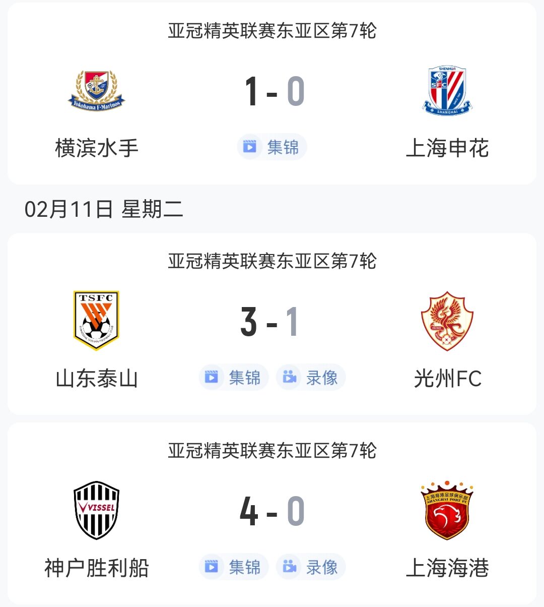  1勝2負(fù)！中超3隊(duì)本輪亞冠：泰山3-1光州，申花海港征戰(zhàn)日本均告負(fù)
