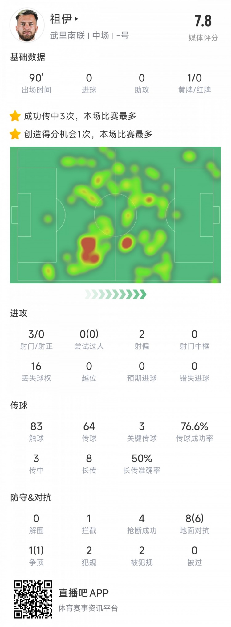  新東家亞冠首秀表現(xiàn)不俗，亞泰舊將祖伊助武里南聯(lián)2-1蔚山HD