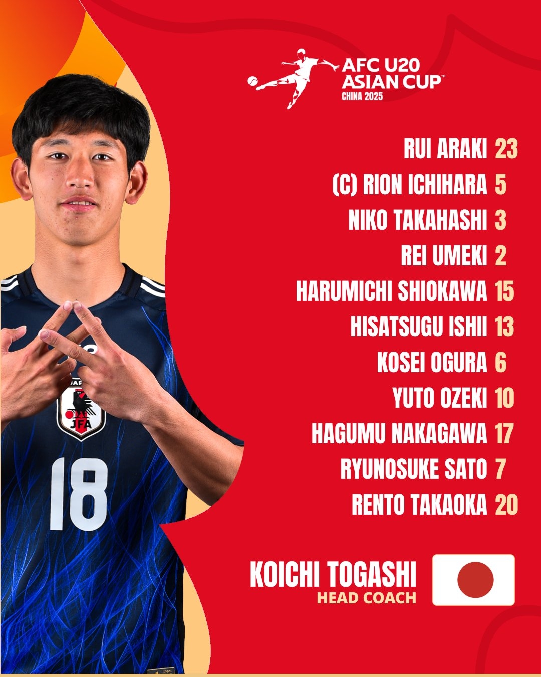  U20亞洲杯日本vs泰國首發(fā)：高岡伶颯、高橋仁胡、佐藤龍之介先發(fā)