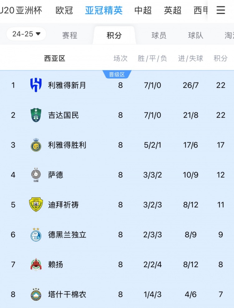  亞冠1/8決賽西亞區(qū)對(duì)陣：新月vs塔什干棉農(nóng)，勝利vs德黑蘭獨(dú)立
