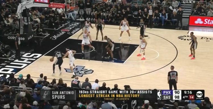  團(tuán)隊籃球的典范！馬刺連續(xù)193場送出20+助攻 NBA歷史最長紀(jì)錄