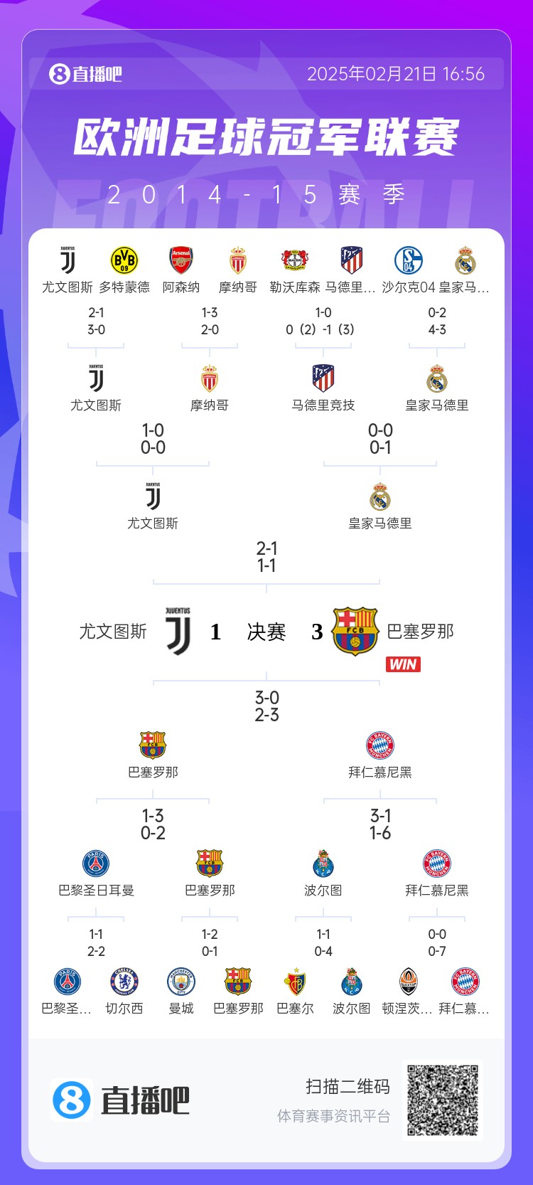  哪場讓你記憶猶新？回顧10年前歐冠淘汰賽，16強(qiáng)隊有一半如今不在