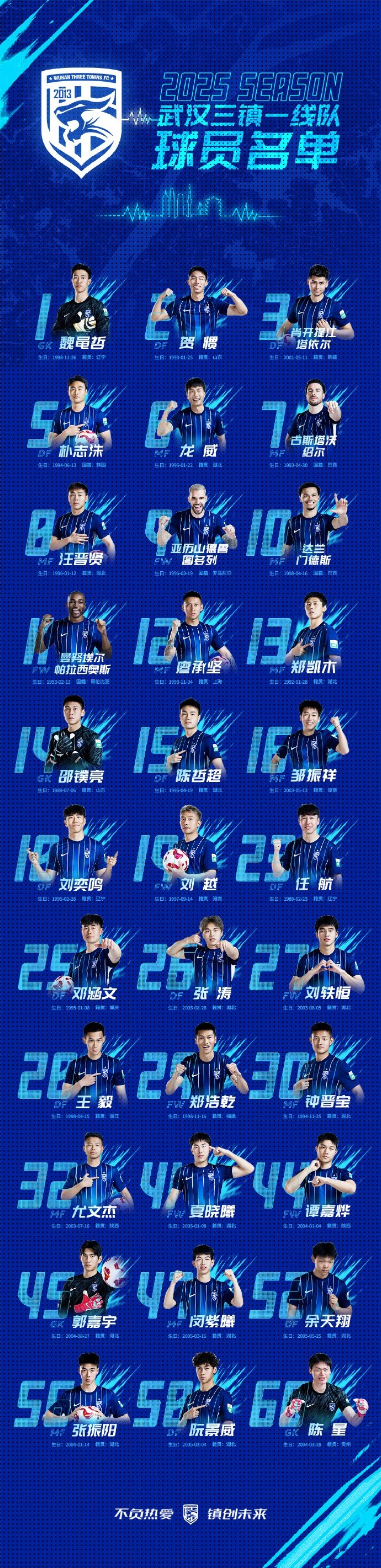  武漢三鎮(zhèn)一線隊(duì)名單：5外援領(lǐng)銜，任航、鄧涵文等33人入選