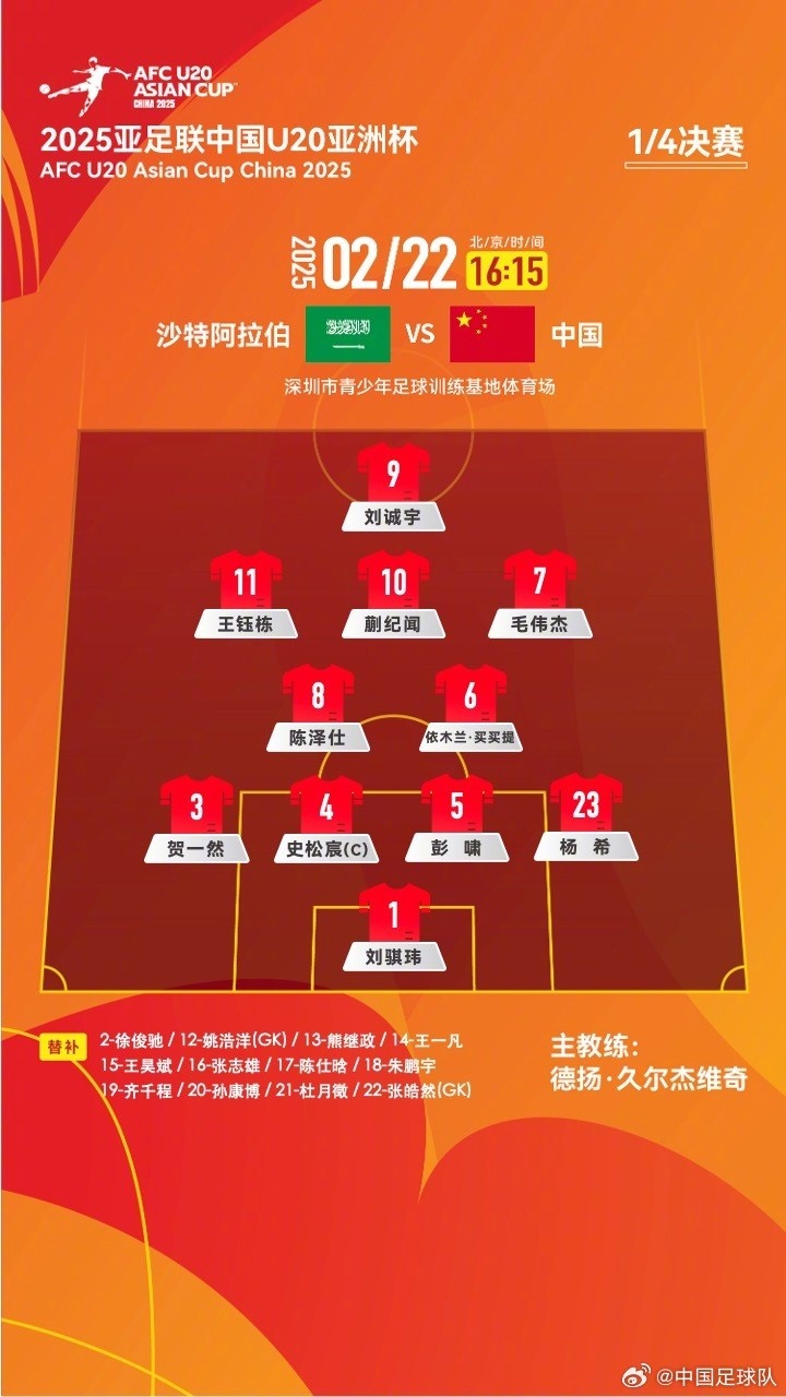  U20亞洲杯四分之一決賽 ，中國隊(duì)首發(fā)名單揭曉