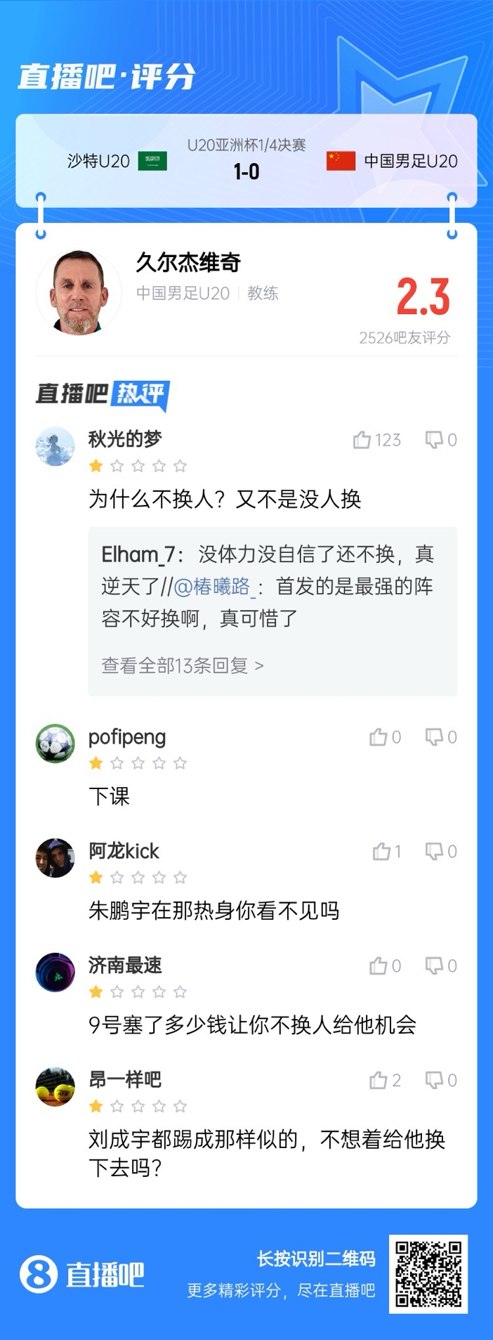  全場(chǎng)僅換兩人！劉誠(chéng)宇體力告急仍打滿，朱鵬宇曾替補(bǔ)雙響未獲出場(chǎng)