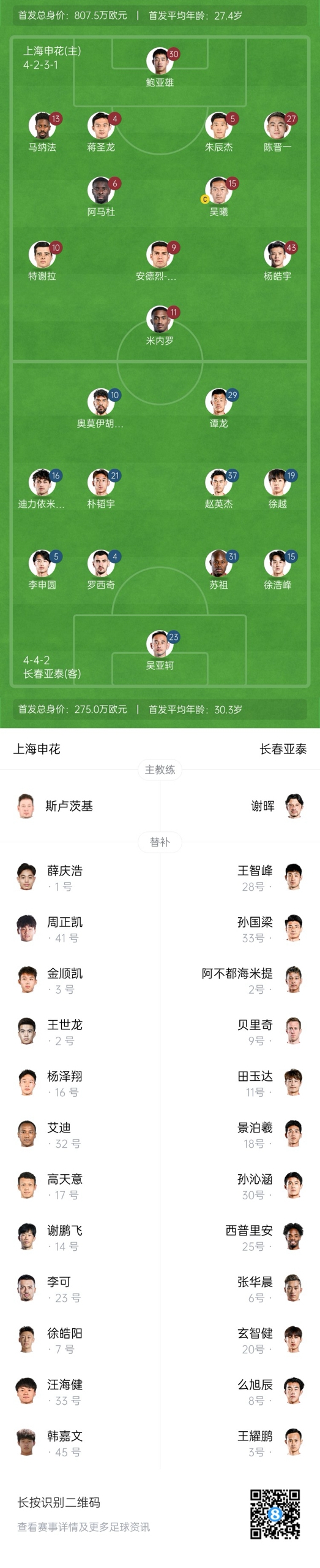  中超首輪|申花vs亞泰首發(fā):5外援PK3外援，楊皓宇先發(fā)，徐浩峰出戰(zhàn)
