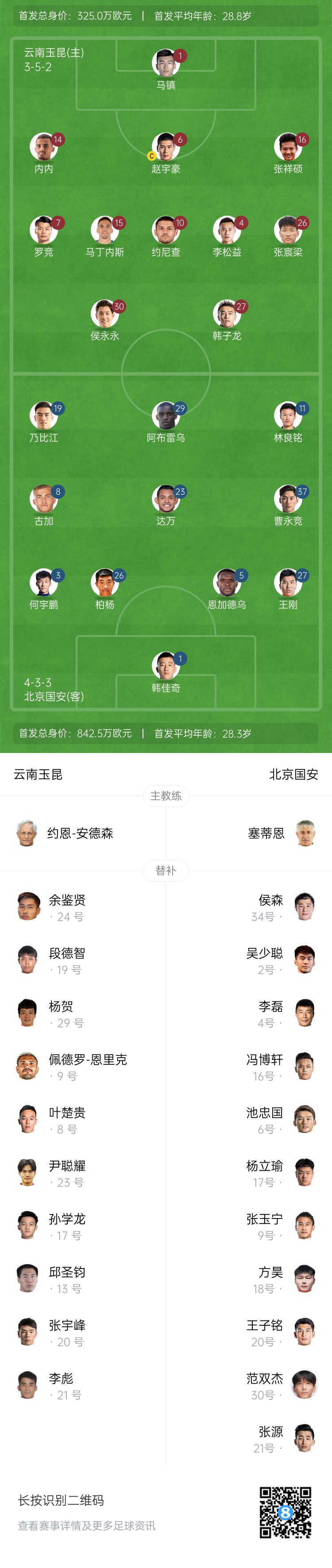  中超首輪|玉昆vs國(guó)安：塞鳥&奧斯卡缺席，侯永永首秀，張玉寧替補(bǔ)