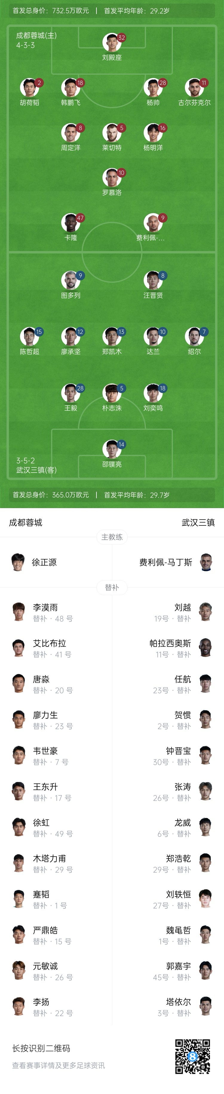  中超首輪|蓉城vs三鎮(zhèn)首發(fā)：5外援PK4外援！胡荷韜先發(fā)韋世豪替補(bǔ)