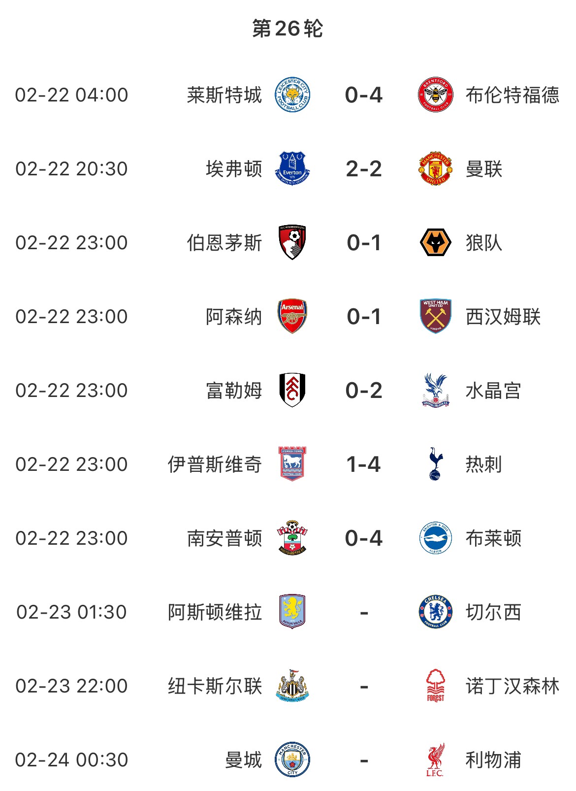  主場魔咒？本輪英超已結(jié)束7場&主場球隊(duì)1平6負(fù)，明天曼城vs利物浦
