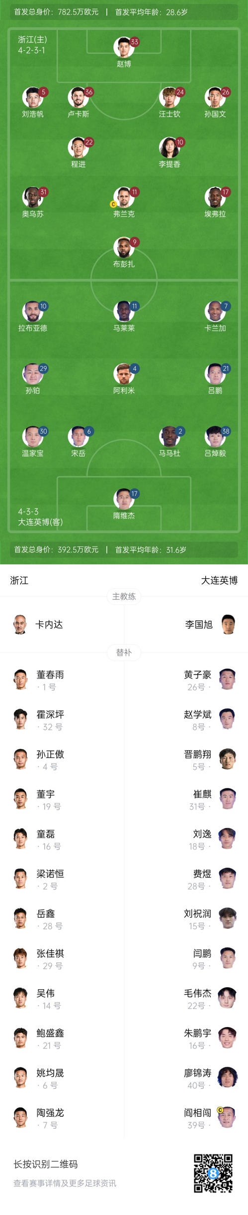  中超首輪|浙江vs英博首發(fā)：布彭扎、馬萊萊首發(fā)，國青毛偉杰替補