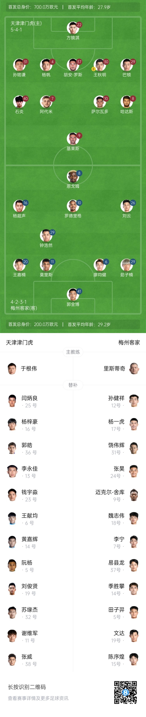  中超首輪|津門虎vs梅州：胡安-羅斯、恩戈姆先發(fā)，巴頓踢邊衛(wèi)