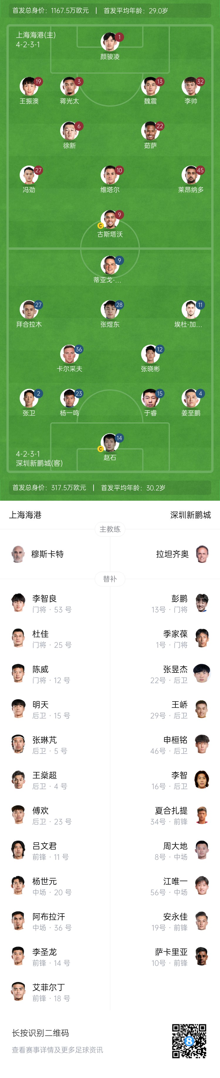  海港vs新鵬城首發(fā)：4外援PK3外援，魏震、蔣光太先發(fā)，姜至鵬出戰(zhàn)