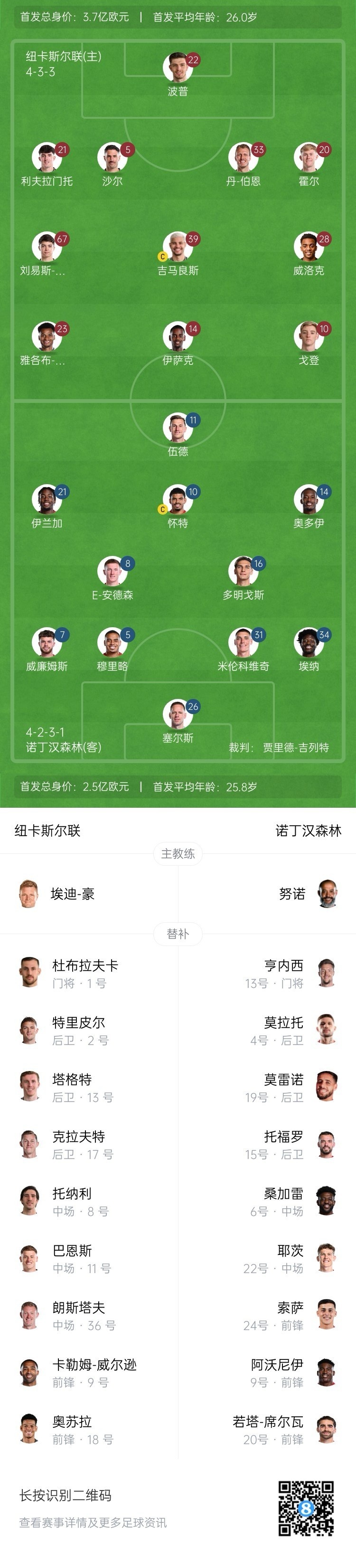  紐卡vs森林首發(fā)：伊薩克、吉馬良斯先發(fā)，奧多伊、伍德出戰(zhàn)