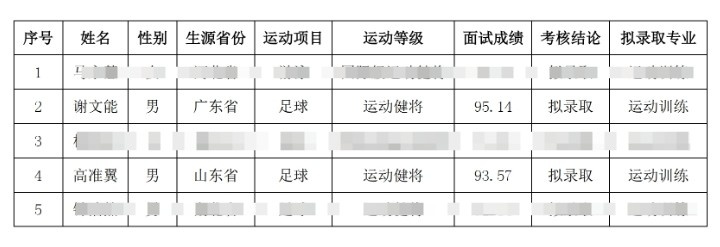  祝賀！謝文能、高準翼、鐘浩然被華中科技大學保送錄取