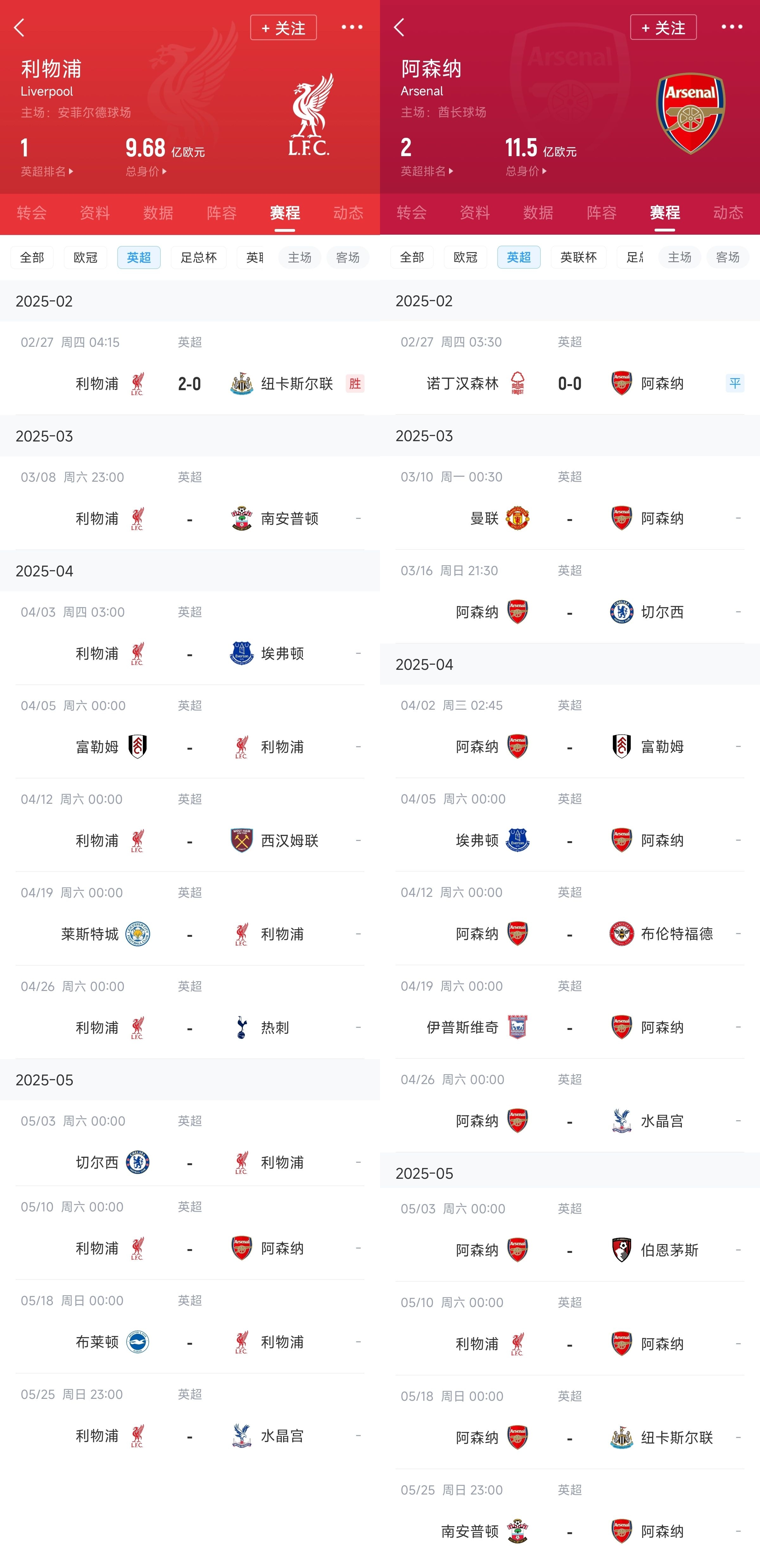 已差13分！紅軍槍手賽程：均有切爾西&槍手稍難，第36輪正面交鋒