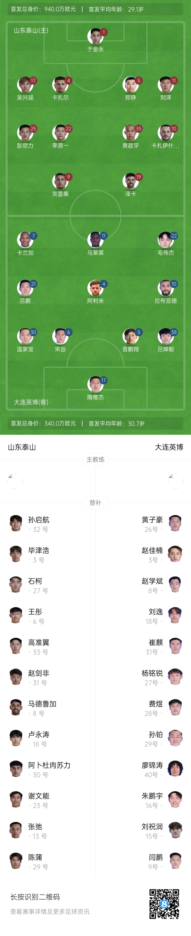  泰山vs英博首發(fā)：四外援PK！于金永先發(fā)謝文能替補(bǔ)，毛偉杰首秀