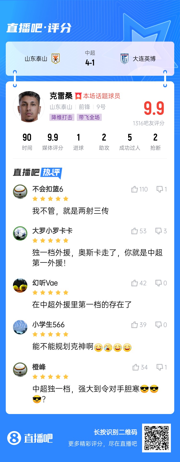  降維打擊！吧友評克雷桑：中超獨一檔！能不能歸化克神??？