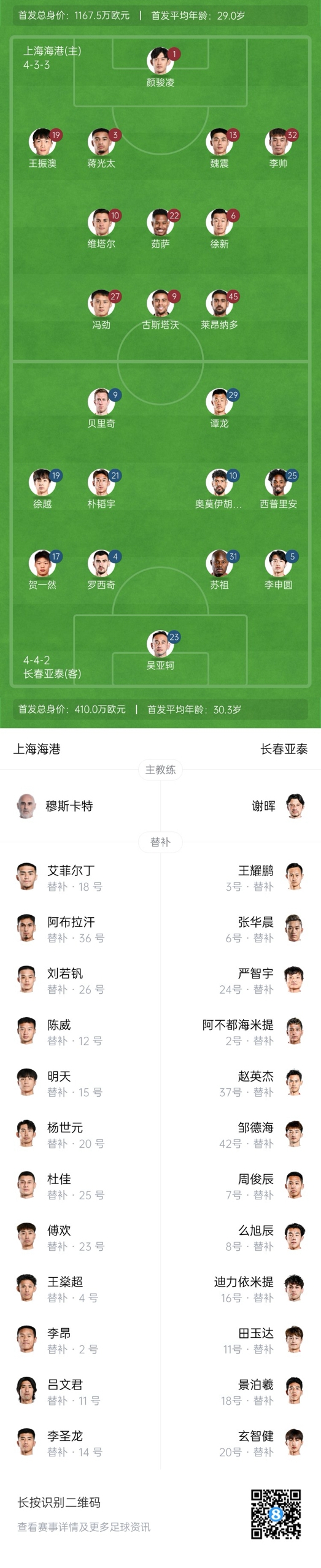  海港vs亞泰首發(fā)：4外援PK5外援！萊昂納多先發(fā)，譚龍、賀一然出戰(zhàn)