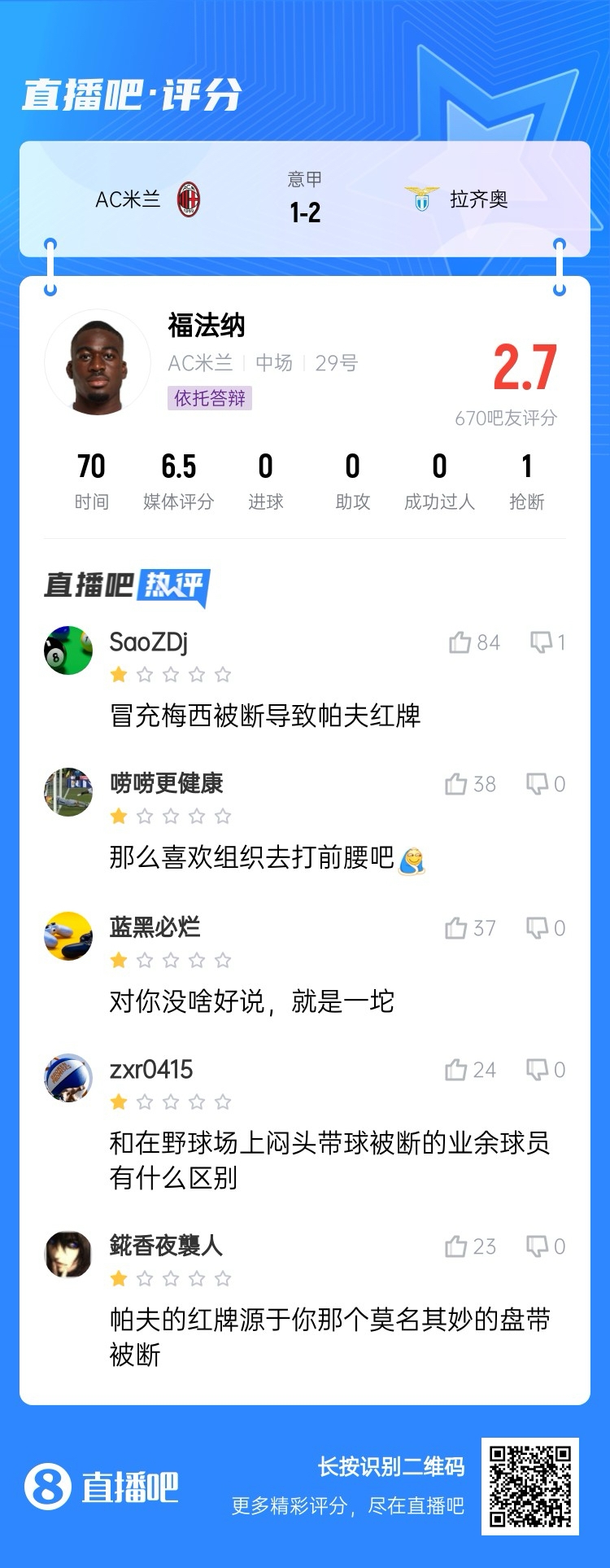 2.7分！福法納帶球往人堆里鉆，貢多齊斷球送直傳造帕夫紅牌