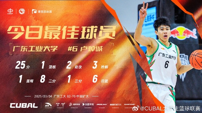  25分2助3斷！CUBAL今日最佳球員：廣東工業(yè)大學(xué)盧焯誠(chéng)