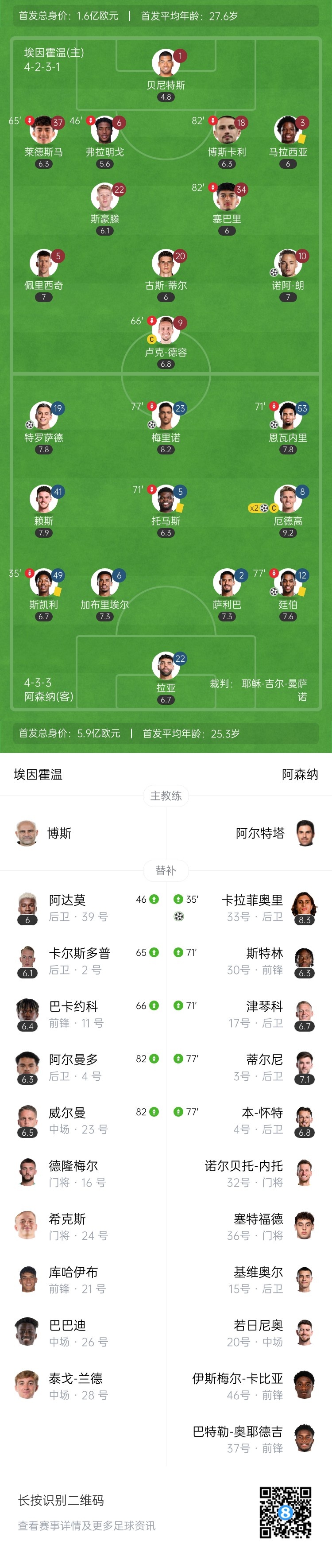  天才特塔！阿森納單場派上全部6個(gè)邊衛(wèi)踢個(gè)遍