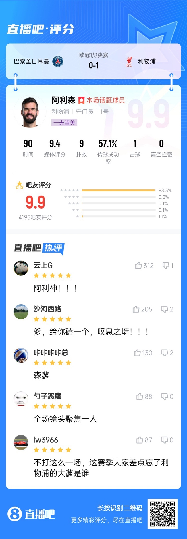  生涯又一封神戰(zhàn)！阿利森9次撲救一覽，換個(gè)門將要被打成篩子