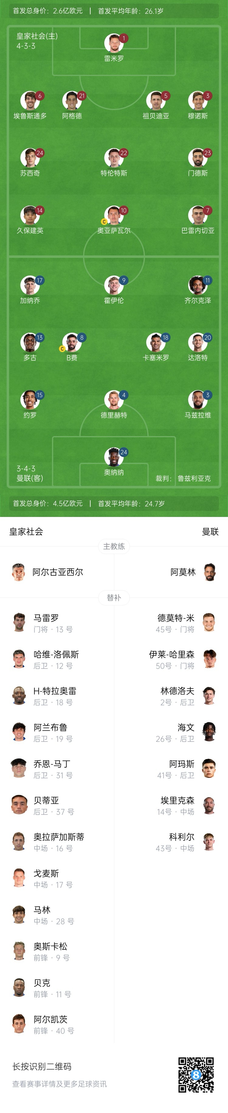  慘！曼聯(lián)替補(bǔ)僅7人，5人是小將&其中兩個(gè)還是門(mén)將