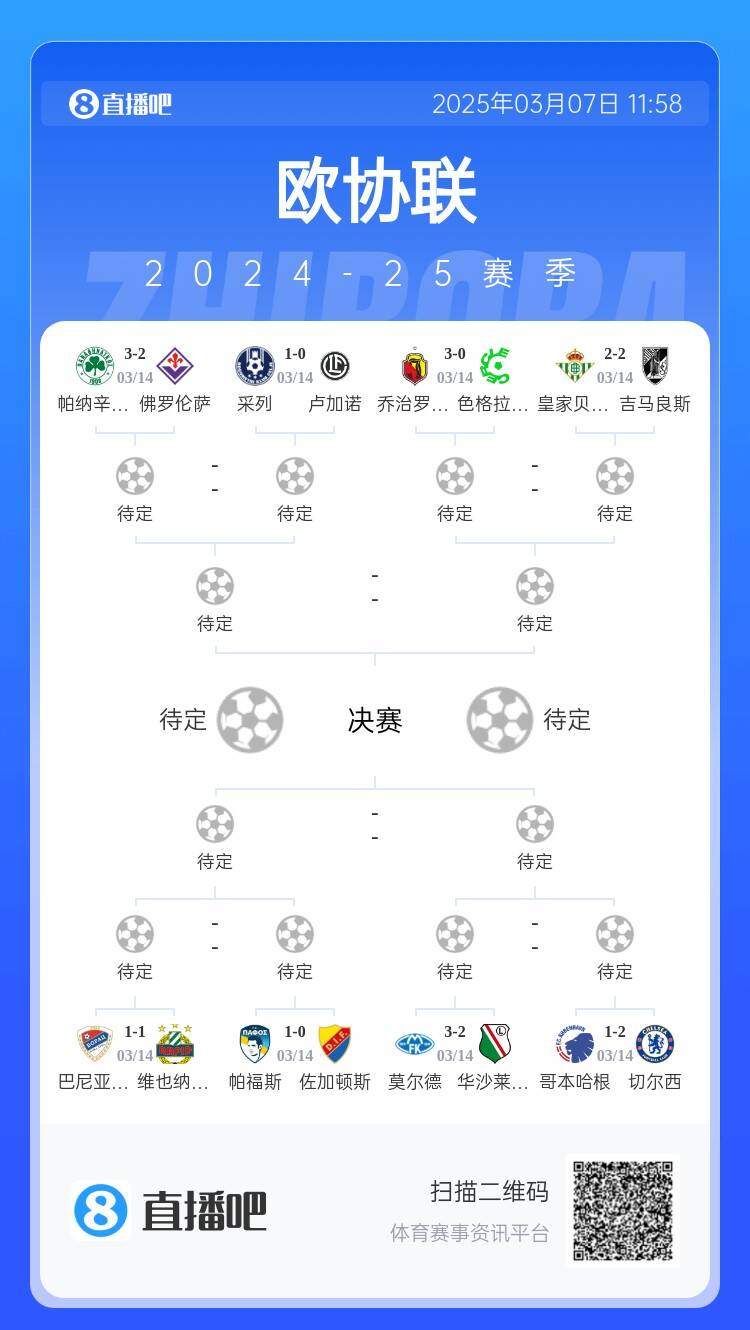  歐協(xié)都拿捏不了？五大聯(lián)賽3隊(duì)打歐協(xié)僅切爾西勝，還有2隊(duì)早已出局
