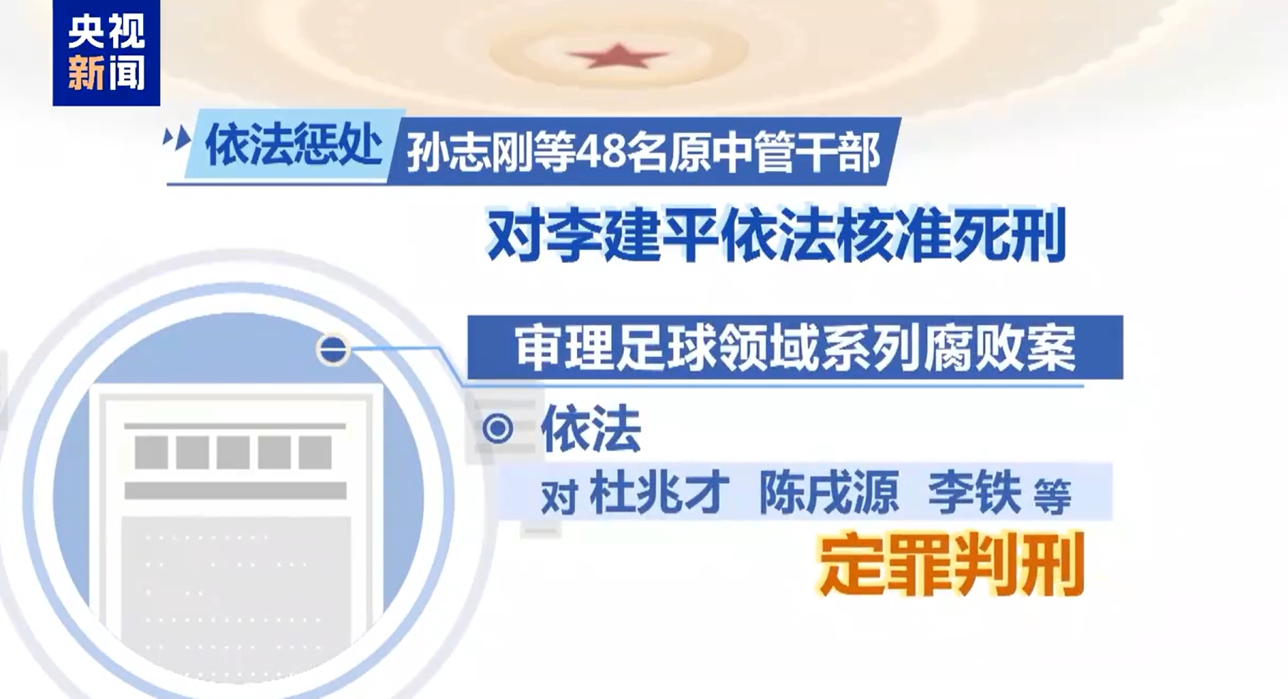 最高法工作報告：審理足球領域系列腐敗案，依法對李鐵等定罪判刑