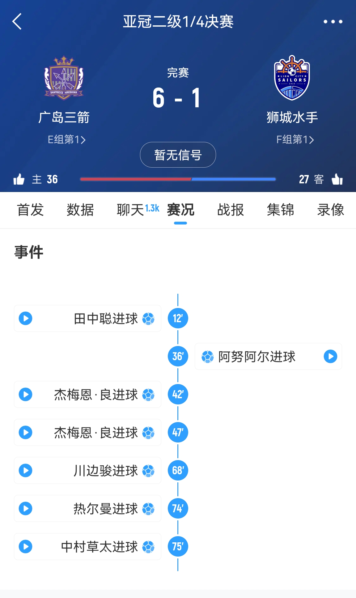  6-1變0-3?廣島三箭被判0-3負(fù)僅為首回合比分，次回合仍可逆轉(zhuǎn)?