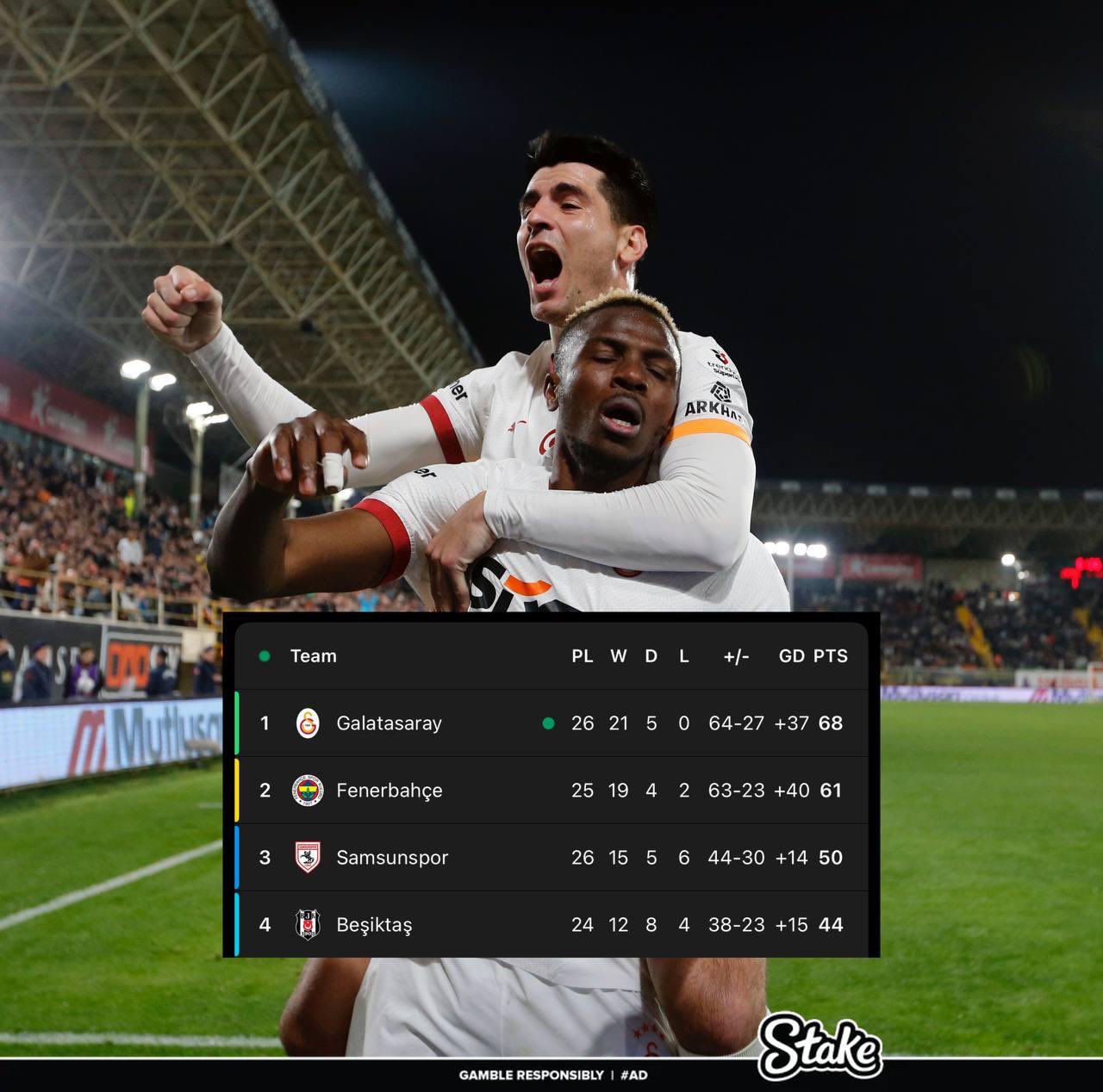  走過(guò)路過(guò)不要錯(cuò)過(guò)！奧斯梅恩“流浪”土超21場(chǎng)17球，解約金8000萬(wàn)