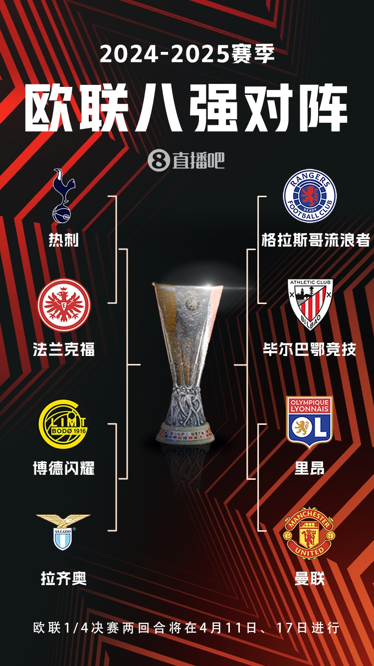  ??歐聯(lián)8強(qiáng)對(duì)陣：曼聯(lián)vs里昂，流浪者vs畢巴，熱刺vs法鷹