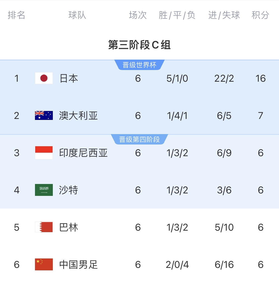  利好！塞鳥具備出場(chǎng)資格，你認(rèn)為國(guó)足3月兩場(chǎng)世預(yù)賽能搶下幾分？
