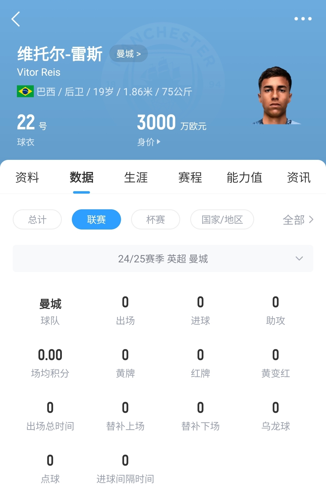  平臺很重要！19歲雷斯仍未英超首秀，身價已暴漲1600萬至3000萬歐