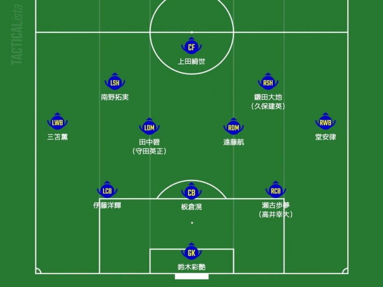  日媒預(yù)測(cè)日本隊(duì)首發(fā)：三笘薰、南野拓實(shí)領(lǐng)銜進(jìn)攻，久保建英或替補(bǔ)