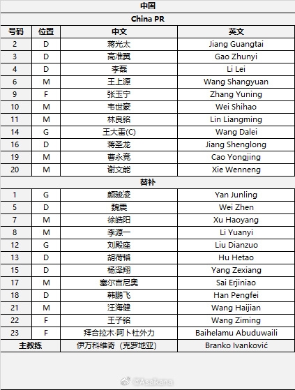  國(guó)足首發(fā)較上場(chǎng)變動(dòng)：更改4人，蔣光太、李磊先發(fā)