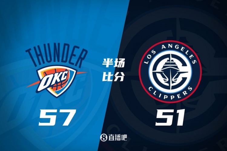 各打一節(jié)好球！快船半場(chǎng)51-57雷霆 哈登6中1得7+4+4&SGA17分6助