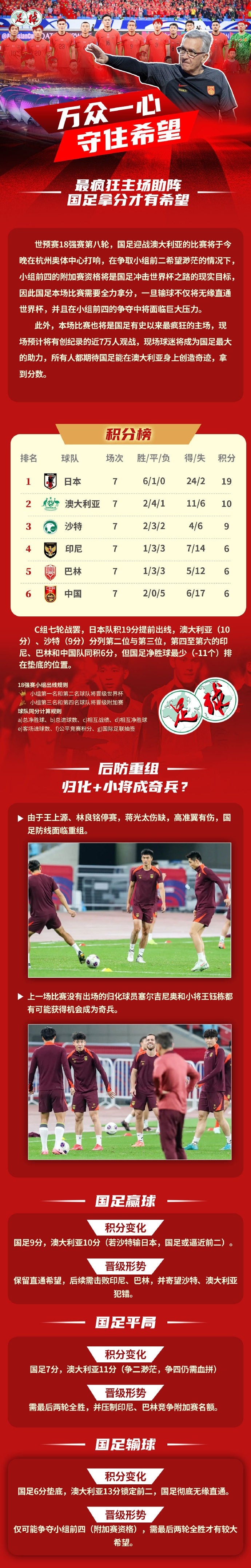  足球報(bào)作圖解讀國(guó)足形勢(shì)：若贏球保留直通希望，若輸球則無(wú)緣直通