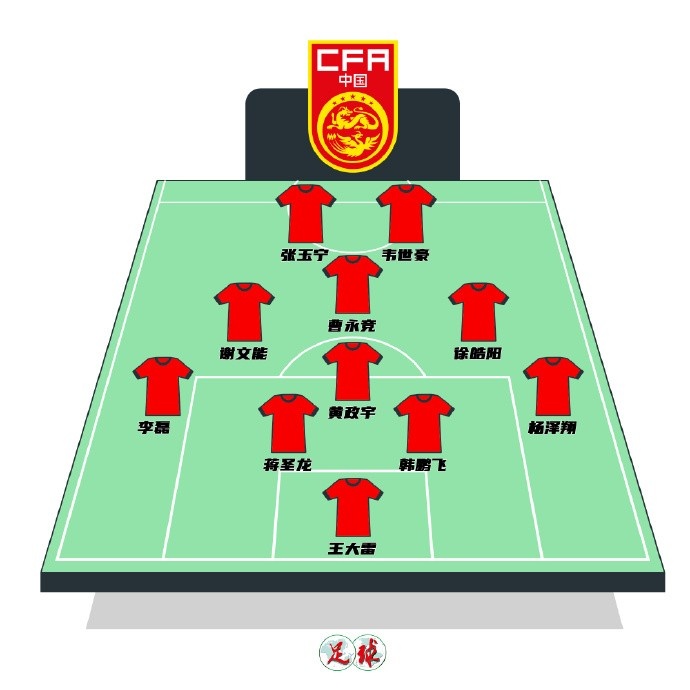  陳永預測國足首發(fā)：張玉寧韋世豪鋒線，曹永競前腰&黃政宇后腰