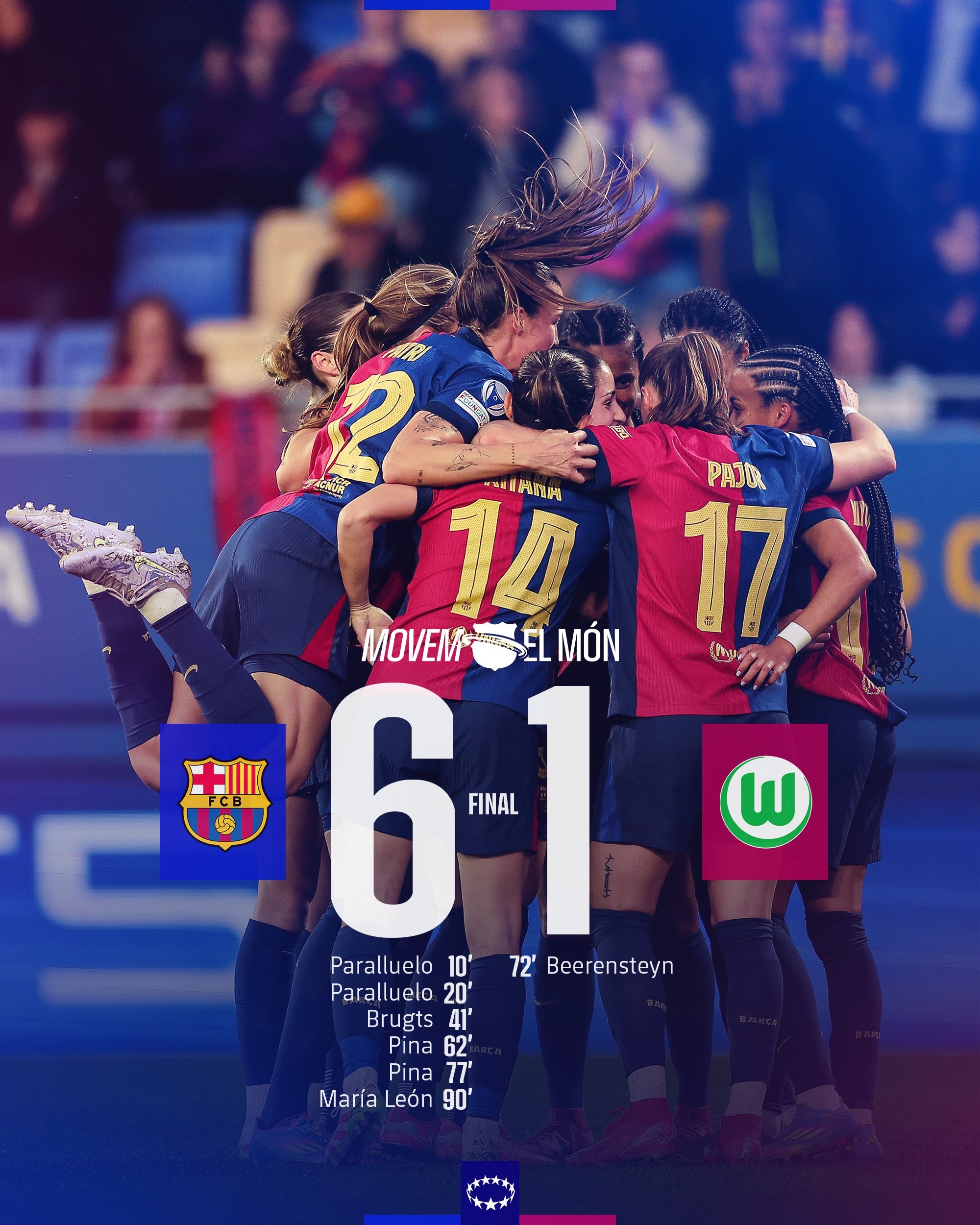  太殘暴啦！巴薩女足6-1、總比分10-2狼堡女足，晉級女足歐冠4強