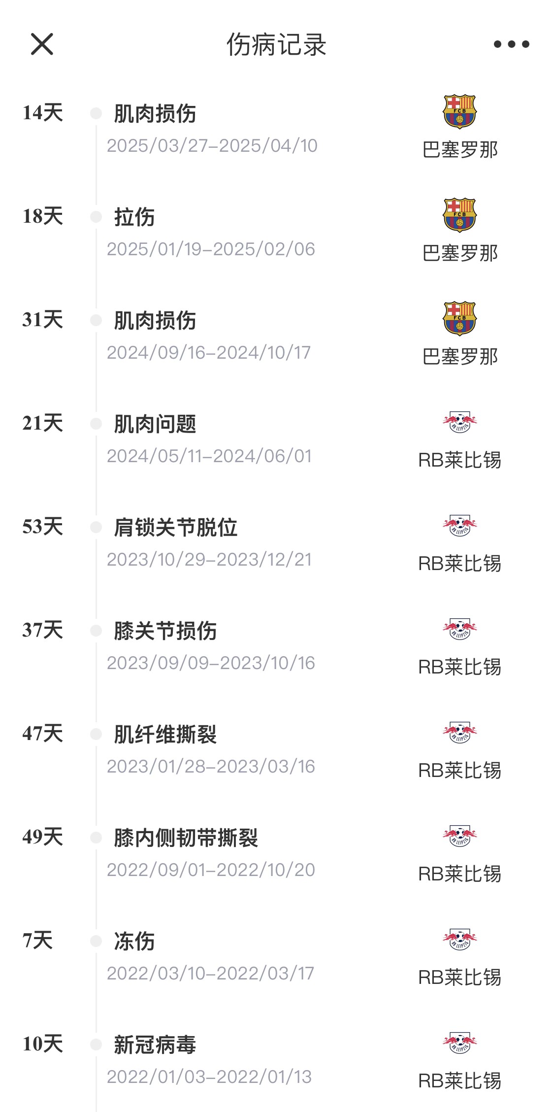  脆脆鯊！奧爾莫或遭內(nèi)收肌損傷，本賽季已傷3次休66天缺席10場(chǎng)