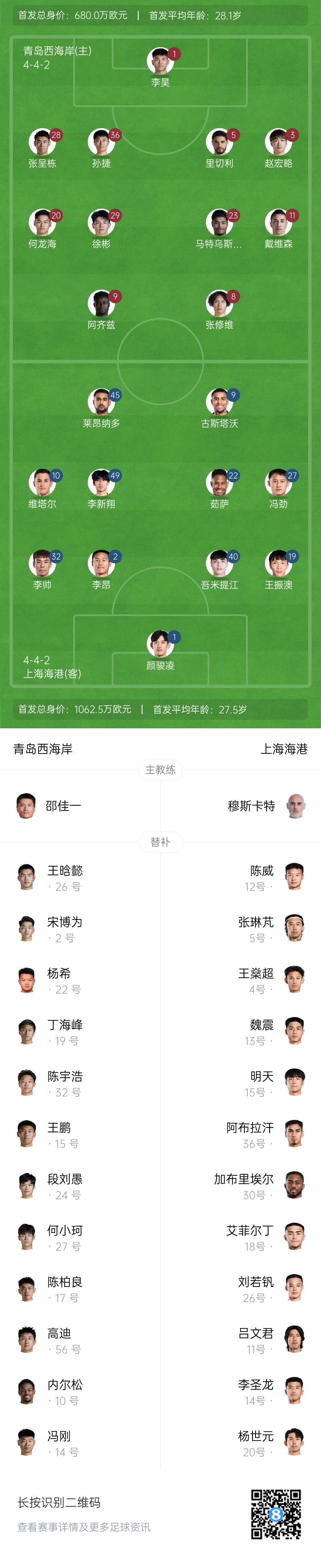  西海岸vs海港首發(fā)：張呈棟先發(fā)，吾米提江首秀，蔣光太傷缺